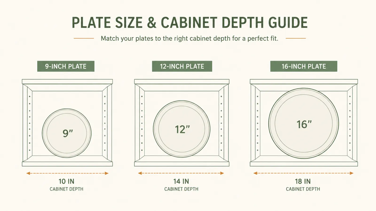 Top-down diagram comparing three turntable sizes showing 9-inch, 12-inch, and 16-inch diameters labeled against cabinet shelf outlines